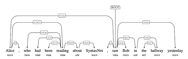 Parser
