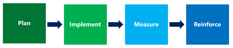 MyAnalytics