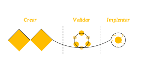 https://dothinklab.com/que-es-el-design-thinking/